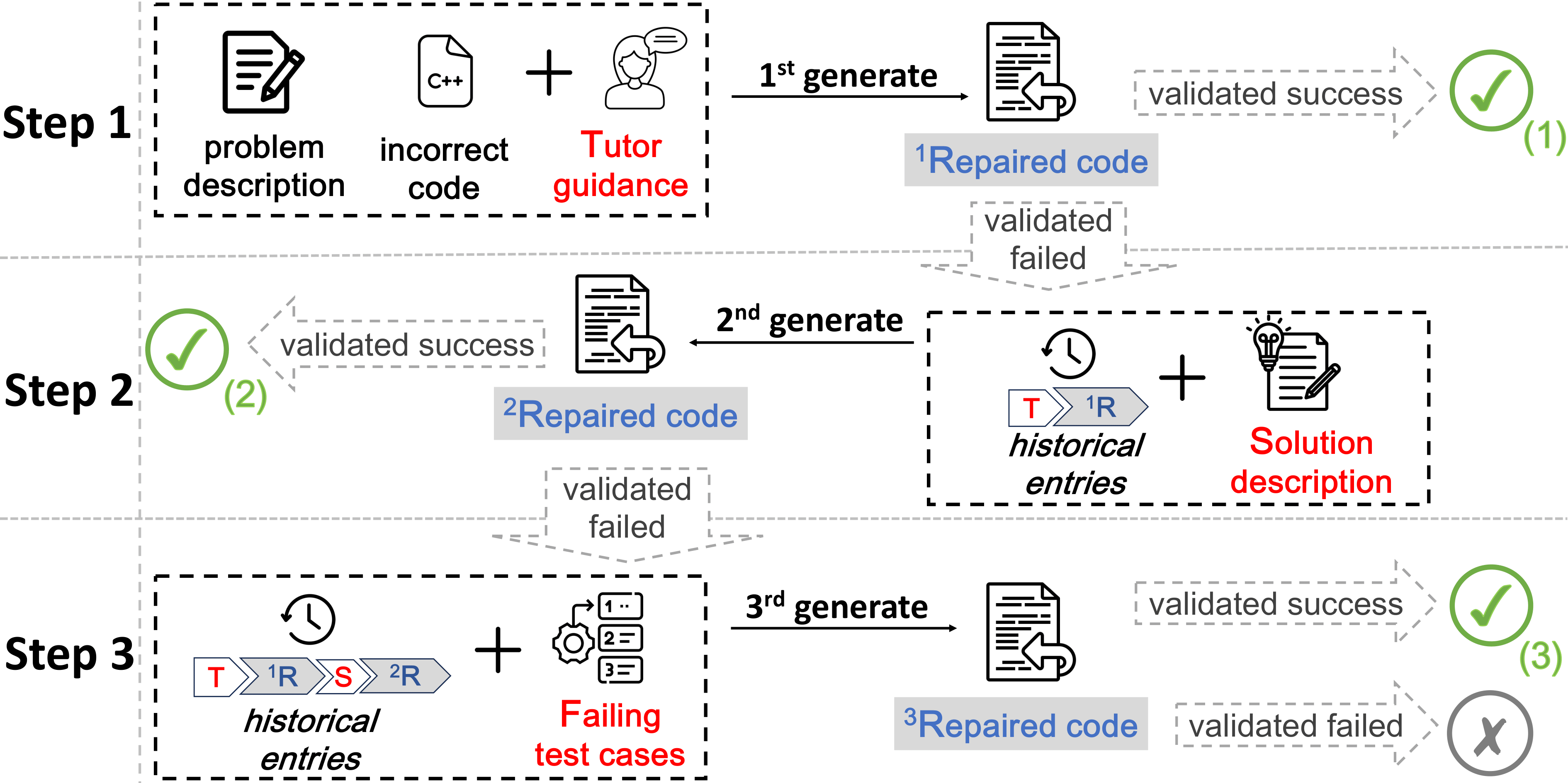 Model Architecture Diagram